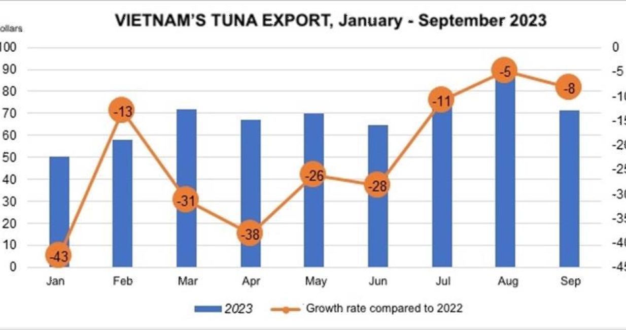 tuna-exports-in-september-2023-eu-and-israeli-markets-decreased-sharply